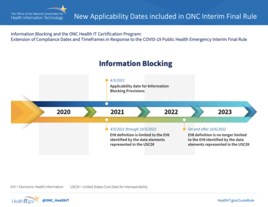 Highlighted Regulatory Dates – Information Blocking Provisions