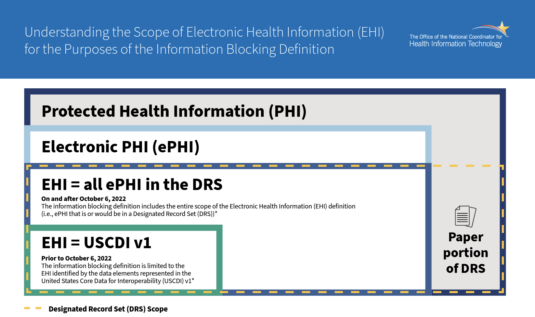 Understanding the scope of Electronic Health Information (EHI) for the Purposes of the Information Blocking Definition
